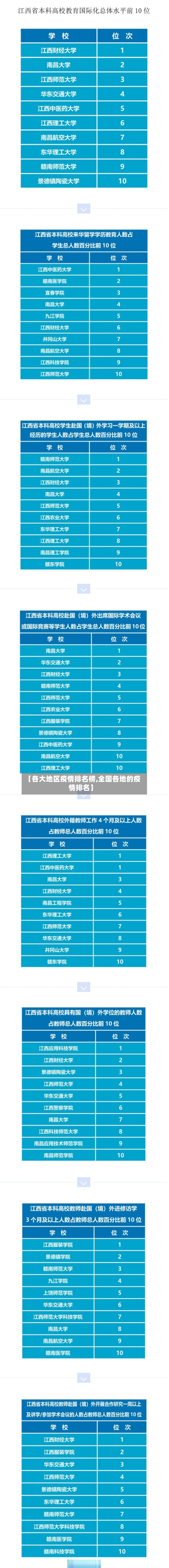 【各大地区疫情排名榜,全国各地的疫情排名】