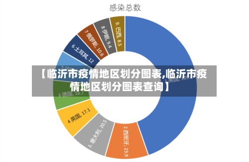 【临沂市疫情地区划分图表,临沂市疫情地区划分图表查询】-第2张图片