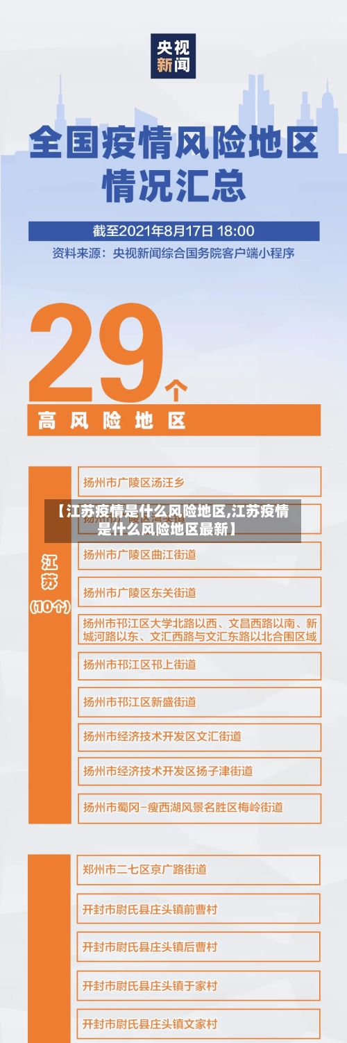 【江苏疫情是什么风险地区,江苏疫情是什么风险地区最新】-第2张图片