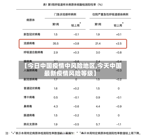 【今日中国疫情中风险地区,今天中国最新疫情风险等级】-第2张图片