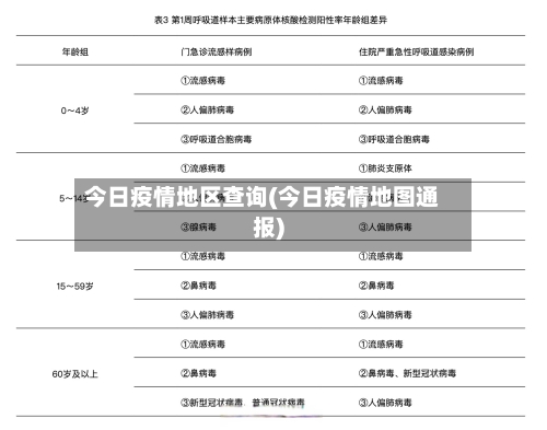 今日疫情地区查询(今日疫情地图通报)-第2张图片