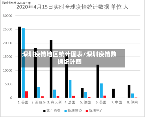 深圳疫情地区统计图表/深圳疫情数据统计图-第3张图片