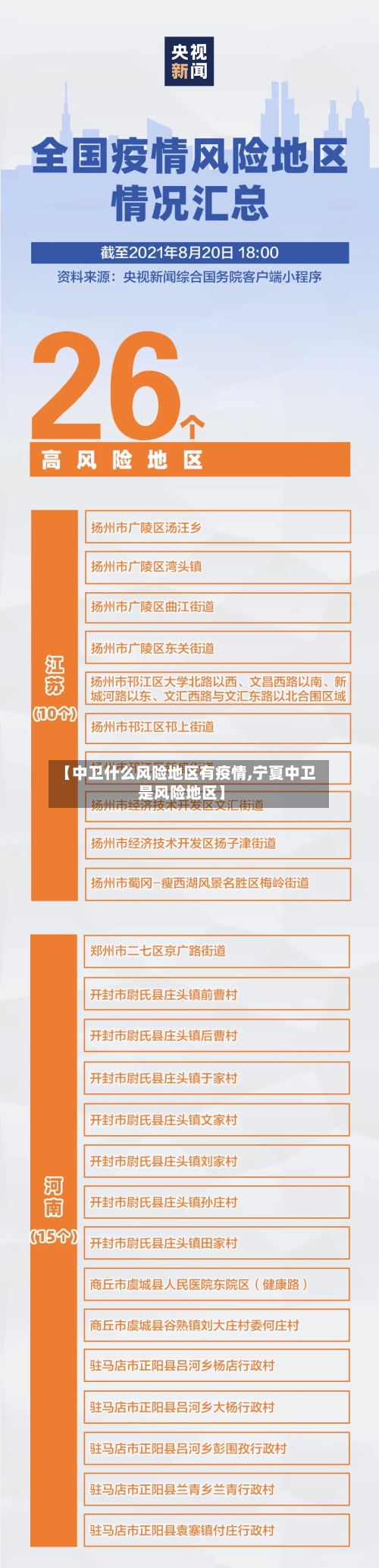 【中卫什么风险地区有疫情,宁夏中卫是风险地区】