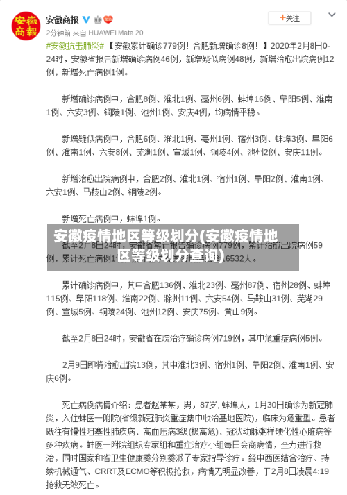 安徽疫情地区等级划分(安徽疫情地区等级划分查询)