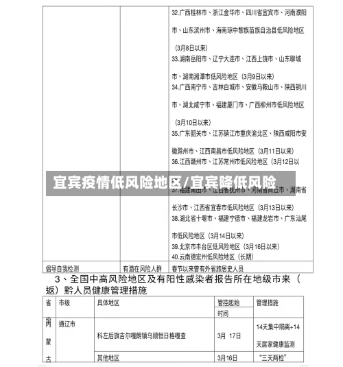 宜宾疫情低风险地区/宜宾降低风险