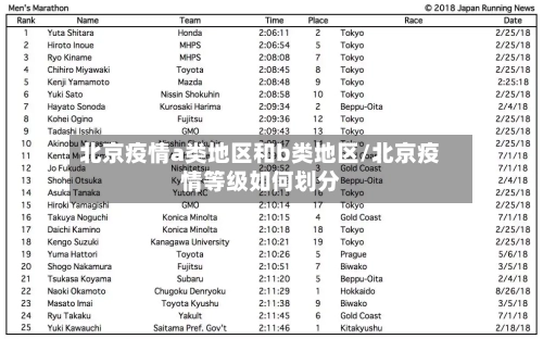 北京疫情a类地区和b类地区/北京疫情等级如何划分-第3张图片