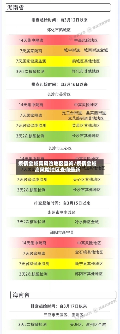 疫情全域高风险地区查询/疫情全域高风险地区查询最新-第2张图片