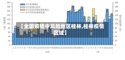 【全国疫情中风险地区桂林,桂林疫情区域】