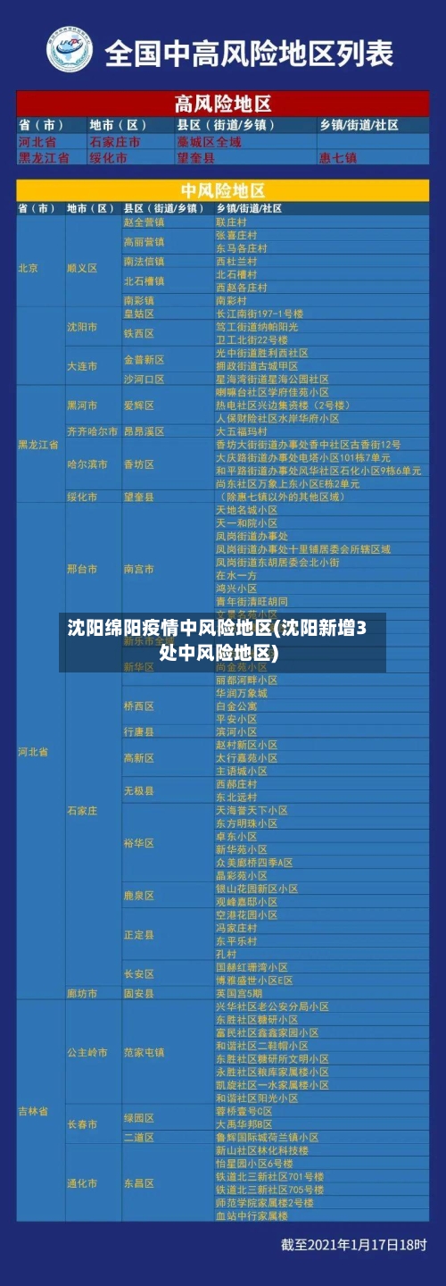 沈阳绵阳疫情中风险地区(沈阳新增3处中风险地区)-第3张图片