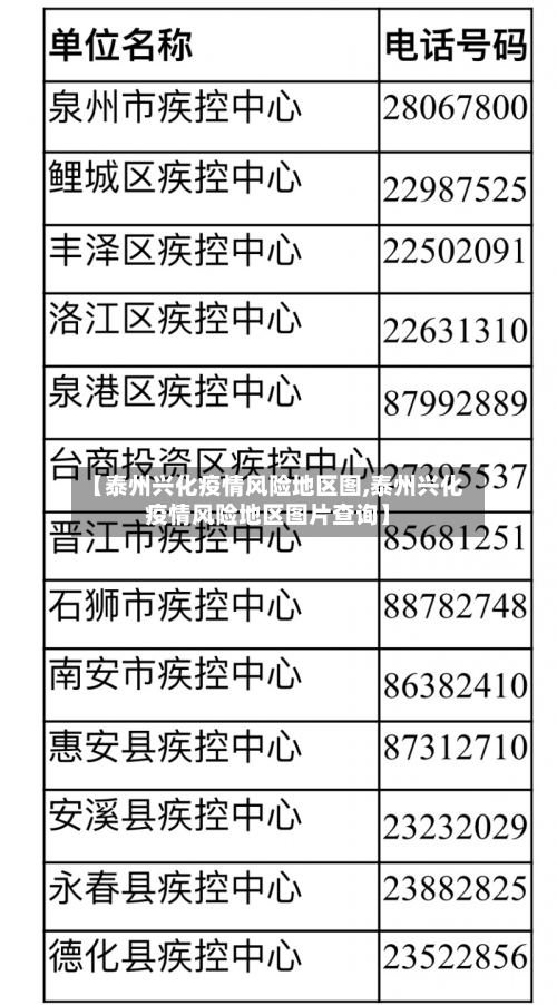 【泰州兴化疫情风险地区图,泰州兴化疫情风险地区图片查询】