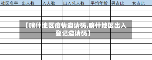 【喀什地区疫情邀请码,喀什地区出入登记邀请码】