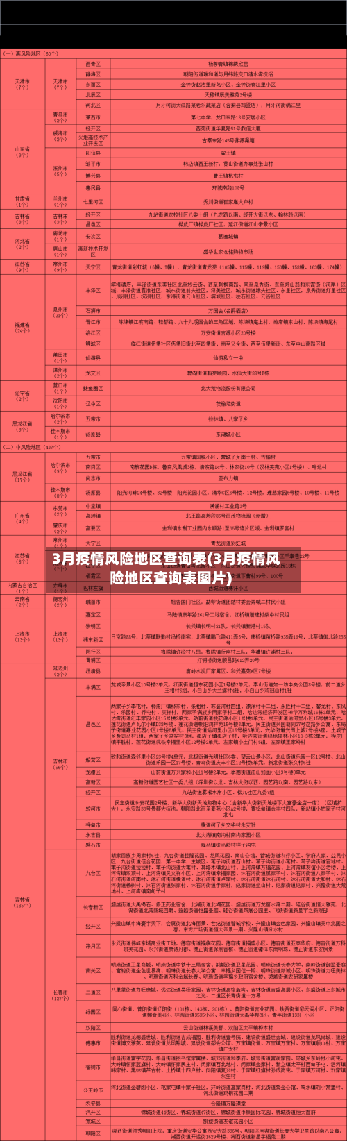 3月疫情风险地区查询表(3月疫情风险地区查询表图片)-第3张图片