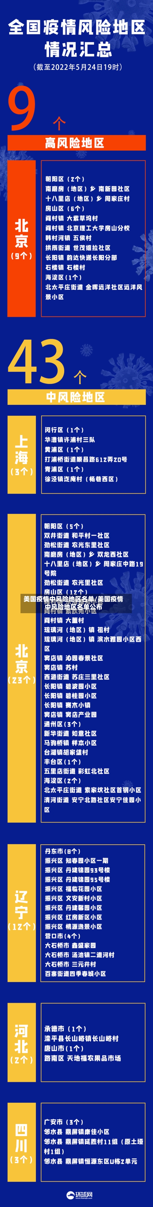 美国疫情中风险地区名单/美国疫情中风险地区名单公布-第2张图片