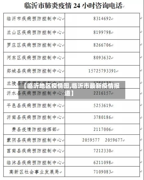 【临沂地区疫情图,临沂市最新疫情报道】-第2张图片