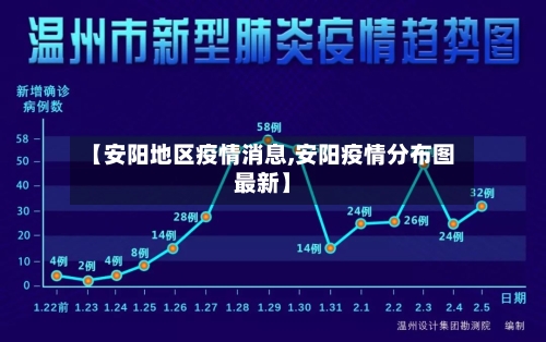 【安阳地区疫情消息,安阳疫情分布图最新】