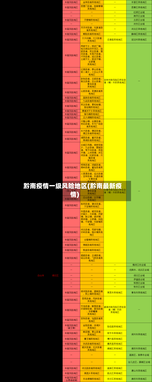 黔南疫情一级风险地区(黔南最新疫情)