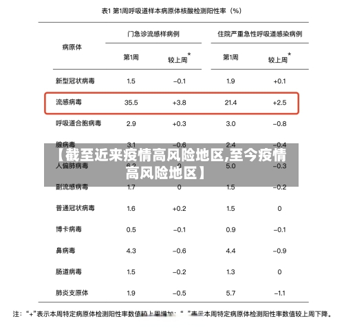 【截至近来疫情高风险地区,至今疫情高风险地区】