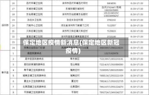保定地区疫情新消息(保定地区新冠疫情)