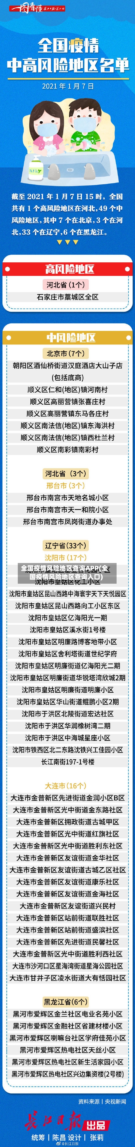 全国疫情风险地区查询APP(全国疫情风险地区查询入口)-第3张图片