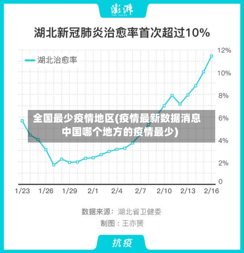 全国最少疫情地区(疫情最新数据消息中国哪个地方的疫情最少)-第2张图片