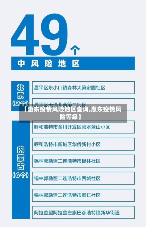 【惠东疫情风险地区查询,惠东疫情风险等级】