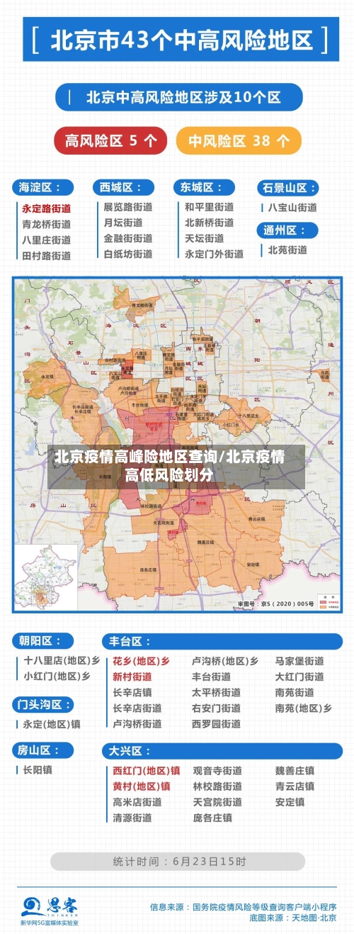 北京疫情高峰险地区查询/北京疫情高低风险划分