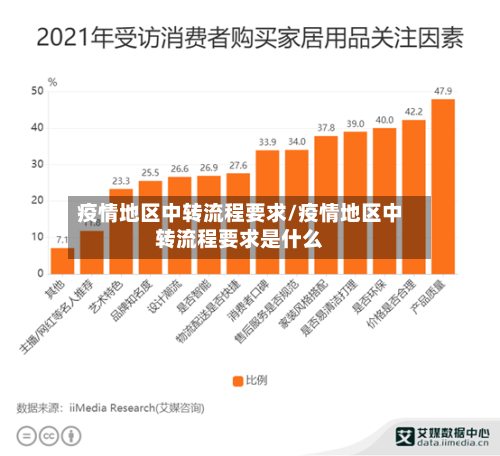 疫情地区中转流程要求/疫情地区中转流程要求是什么-第3张图片