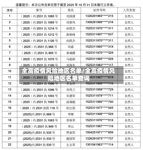 全高疫情风险地区名单/全高疫情风险地区名单查询