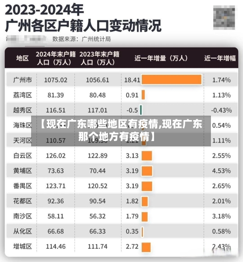 【现在广东哪些地区有疫情,现在广东那个地方有疫情】