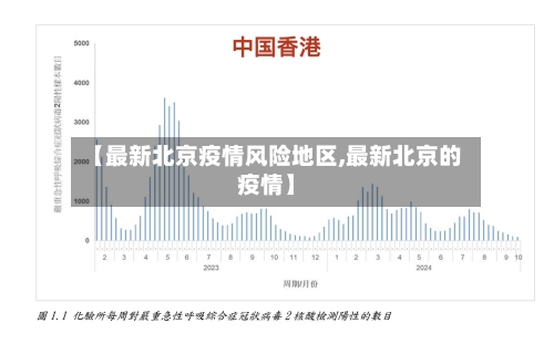 【最新北京疫情风险地区,最新北京的疫情】