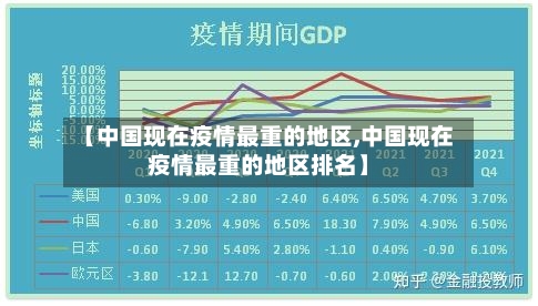【中国现在疫情最重的地区,中国现在疫情最重的地区排名】
