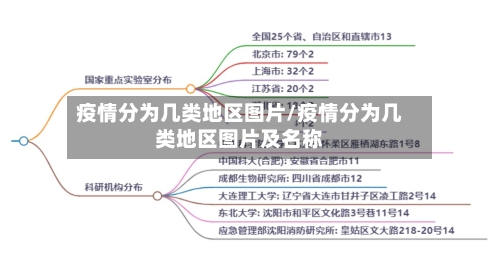 疫情分为几类地区图片/疫情分为几类地区图片及名称