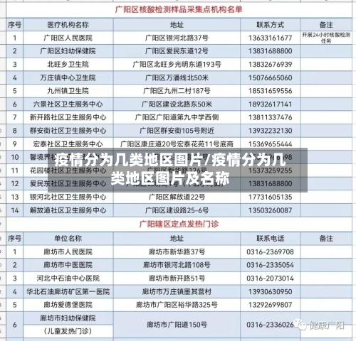 疫情分为几类地区图片/疫情分为几类地区图片及名称-第2张图片