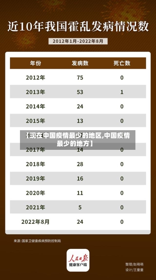 【现在中国疫情最少的地区,中国疫情最少的地方】
