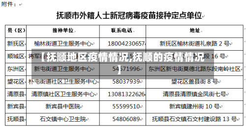 【抚顺地区疫情情况,抚顺的疫情情况】-第2张图片