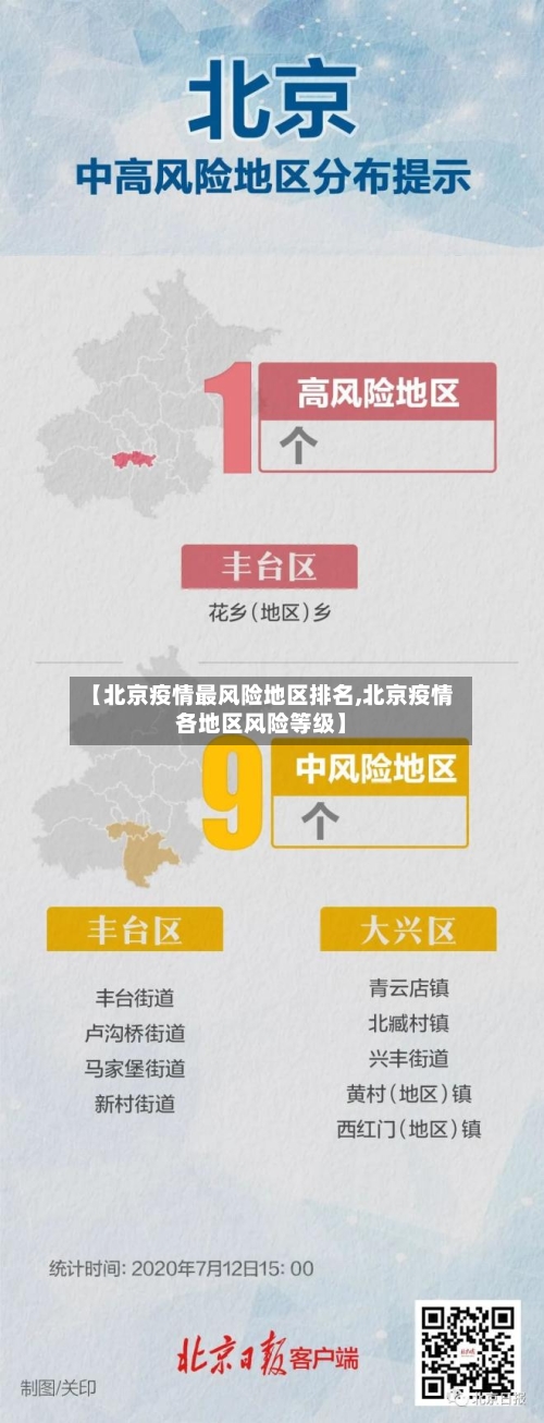 【北京疫情最风险地区排名,北京疫情各地区风险等级】