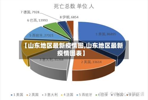 【山东地区最新疫情图,山东地区最新疫情图表】