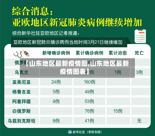 【山东地区最新疫情图,山东地区最新疫情图表】-第3张图片