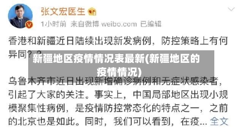 新疆地区疫情情况表最新(新疆地区的疫情情况)