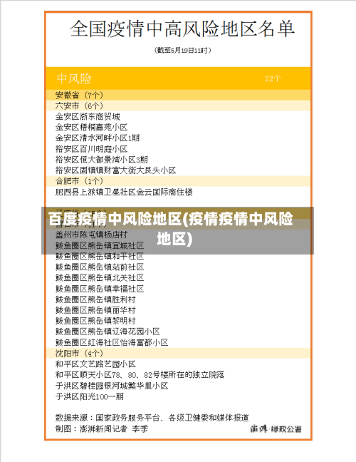 百度疫情中风险地区(疫情疫情中风险地区)-第2张图片