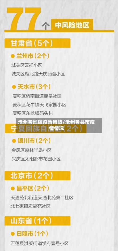 沧州各地区疫情风险/沧州各县市疫情情况-第2张图片