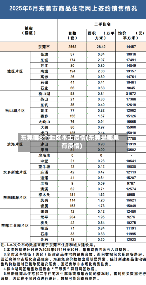 东莞哪8个地区本土疫情(东莞是哪里有疫情)