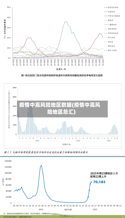 疫情中高风险地区数据(疫情中高风险地区总汇)