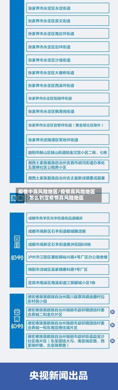 疫情中高风险地区/疫情高风险地区怎么划定疫情高风险地区