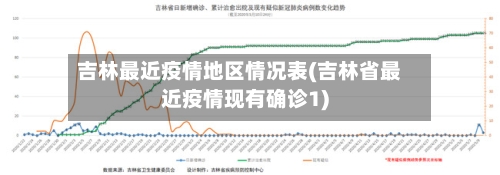 吉林最近疫情地区情况表(吉林省最近疫情现有确诊1)